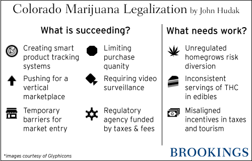 marijuana_list